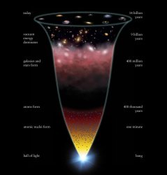 Начало Вселенной: ученые подтвердили теорию Большого взрыва