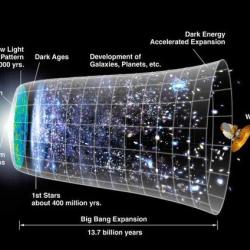 7 удивительных фактов о Вселенной