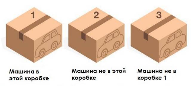 Только 36 процентов людей могут решить эту загадку: в какой коробке машина?