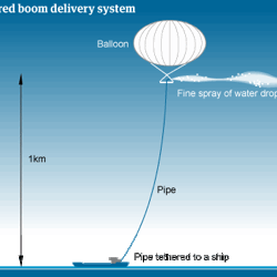 Климатический эксперимент: воздушный шар и гигантcкие трубы будут перекачивать воду в небо