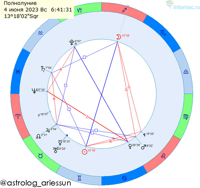 Общий гороскоп и советы для всех знаков зодиака на июнь 2023