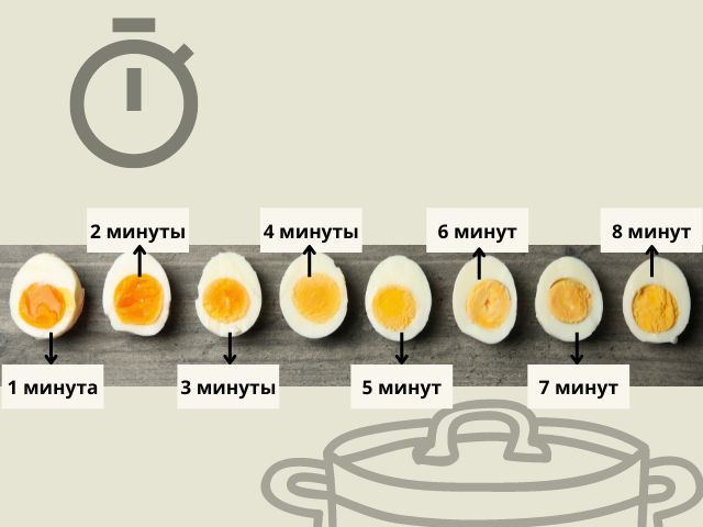 сколько варить яйца