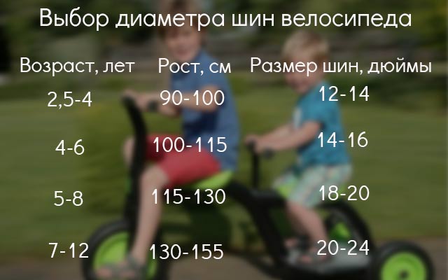 Размер колес велосипеда по росту ребенка таблица