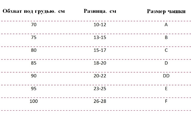 Размеры Женской Грудины Фото