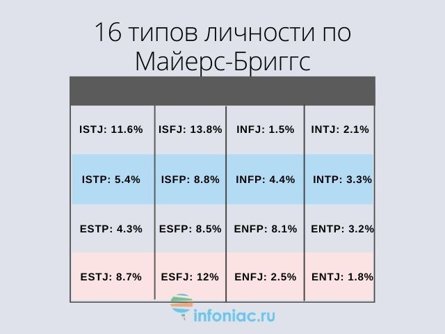 5 самых редких типов личности у мужчин и у женщин :: Инфониак