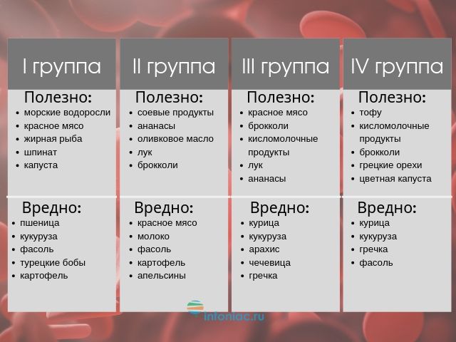 1 группа крови характер. Группа крови и характер. Тип личности по группе крови. Интересные факты о группе крови. Факты про группу крови.