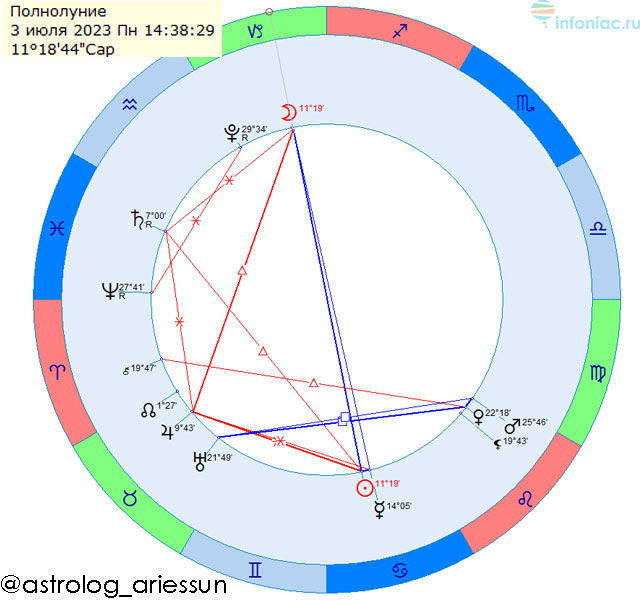 Общий гороскоп и советы для всех знаков зодиака на июль 2023