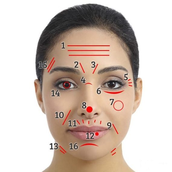 Значение морщин на лице: что они расскажут о здоровье :: Инфониак