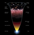Начало Вселенной: ученые подтвердили теорию Большого взрыва