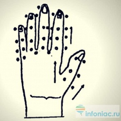 Каждый палец руки связан с 2 органами: исцели себя сам