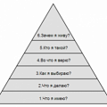 Пирамида Дилтса: почему человек имеет то, что имеет