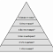 Пирамида Дилтса: почему человек имеет то, что имеет