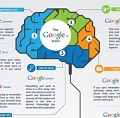 Вреден ли Google? Ученые: интернет заменяет людям память и мозг